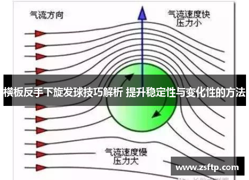 横板反手下旋发球技巧解析 提升稳定性与变化性的方法